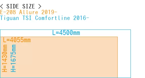 #E-208 Allure 2019- + Tiguan TSI Comfortline 2016-